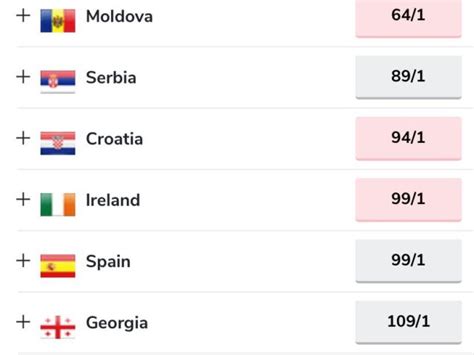 eurovision 2021 odds|Odds Eurovision 2021: Top 10.